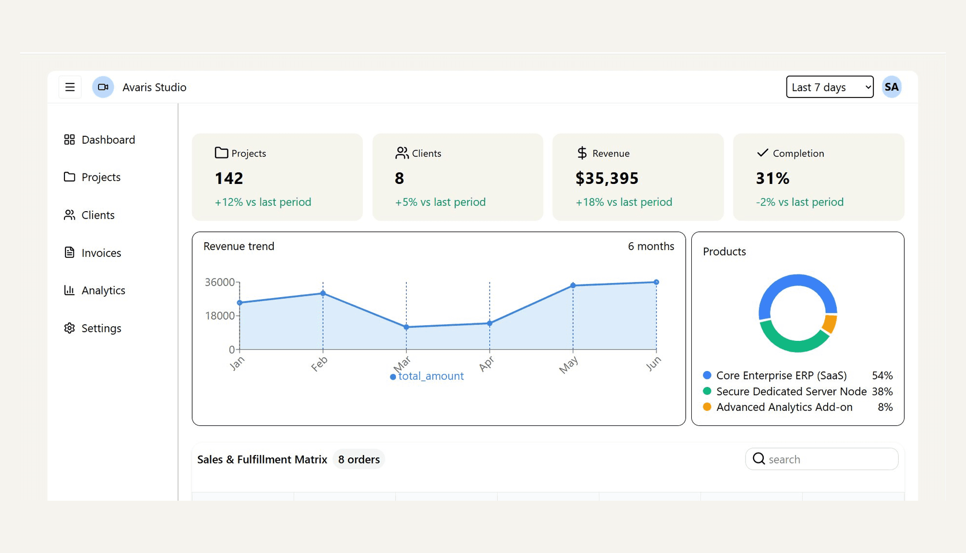 Analytics Dashboard — admin dashboard